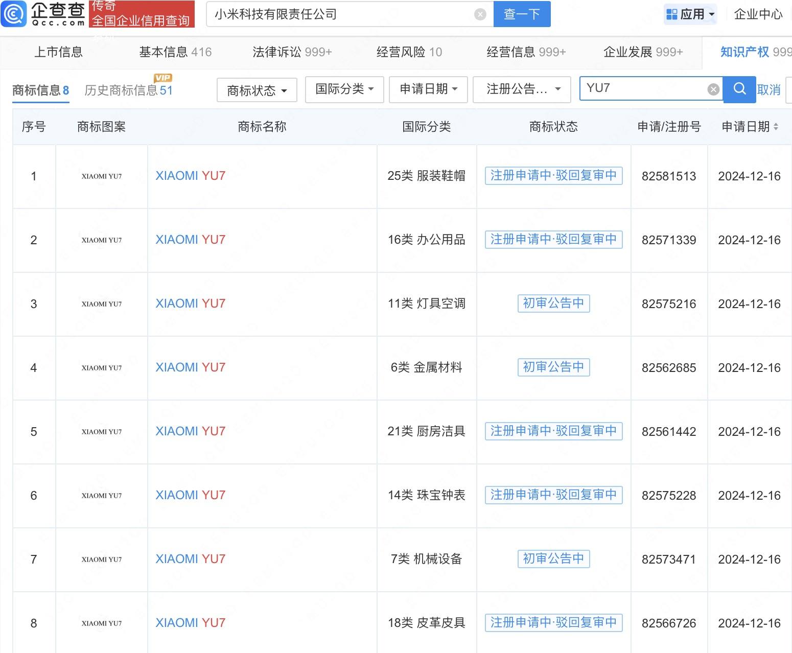 小米已注册YU7商标 雷军：6月底会发布多个重磅新品
