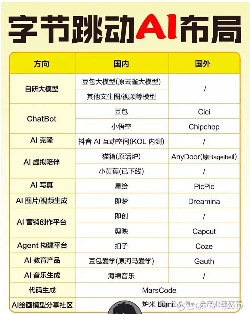 字节跳动Seedance商标注册背后的商业版图扩张